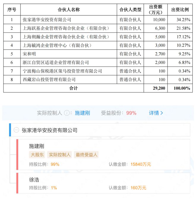 施建刚最新持股动向及影响深度解析