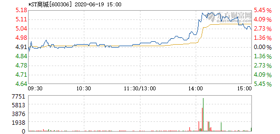 ST商城引领未来零售业创新与发展动态