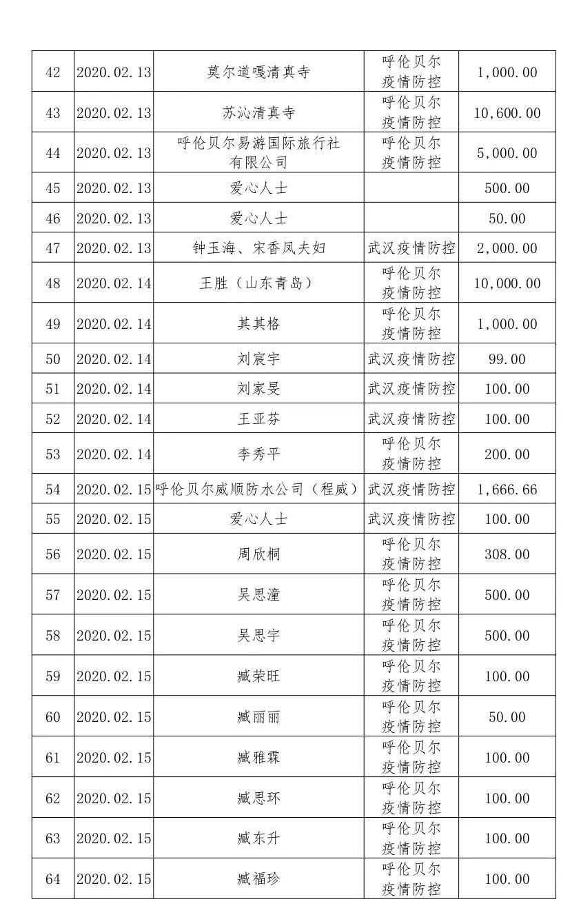 呼伦贝尔最新干部公示名单揭晓