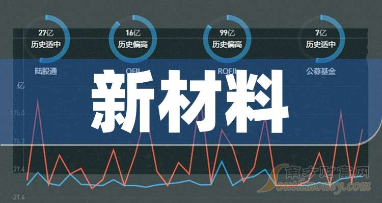 新材料引领科技革新，塑造未来世界新篇章