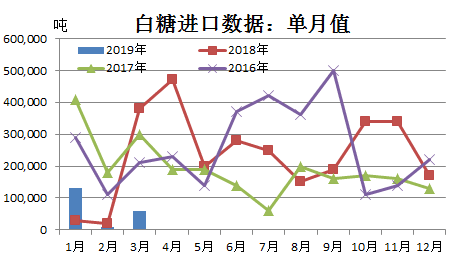 白糖价格最新动态，市场走势分析与预测报告