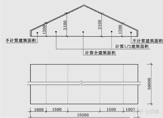 最新建筑面积计算规范及其应用解析