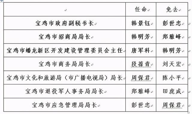 宝鸡市最新干部任免动态及其深远影响的解读