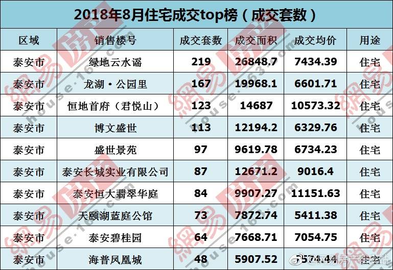 山东泰安房价最新动态，市场走势分析与购房指南