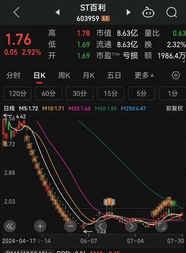 ST盈方微最新动态全面解读