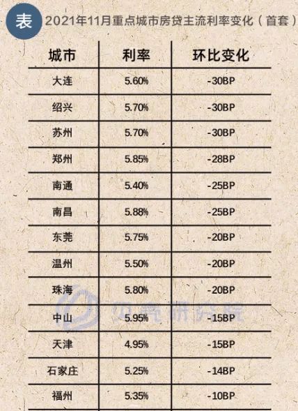 房贷利率最新动态，市场趋势与影响分析 2021年报告