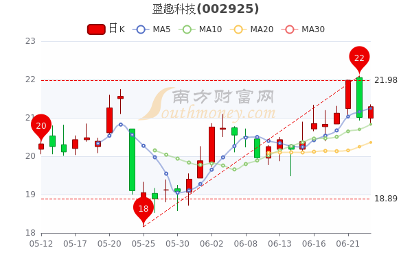 盈趣科技股票最新消息全面深度解析