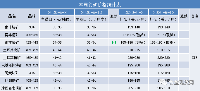 钒最新报价与市场动态深度解析