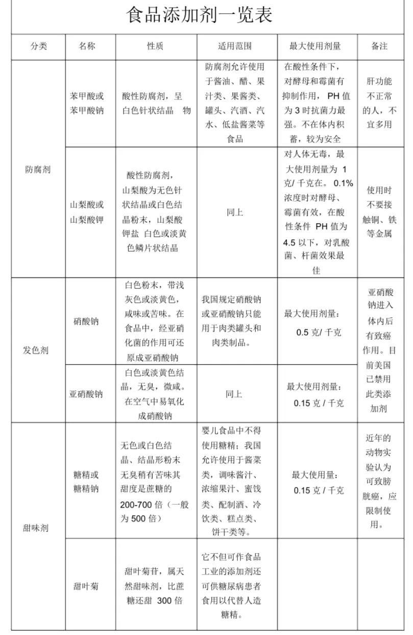 最新食品图片，美食世界的探索之窗