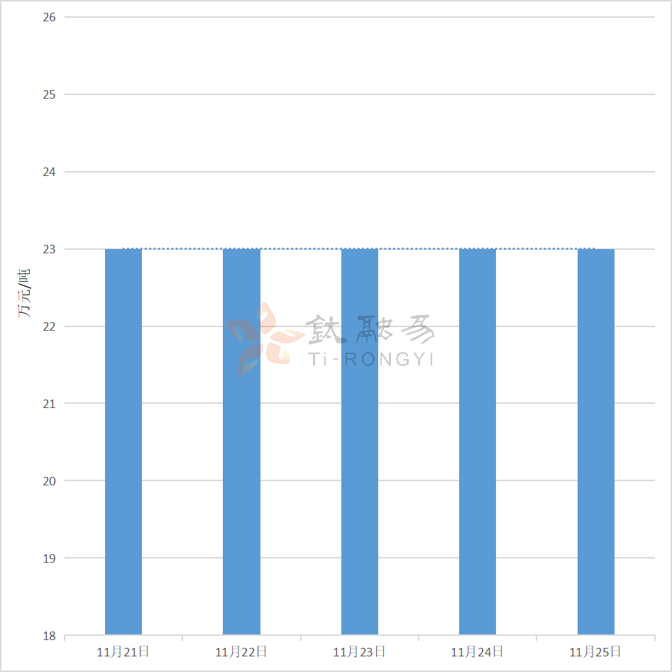 最新钒报价及其影响因素分析