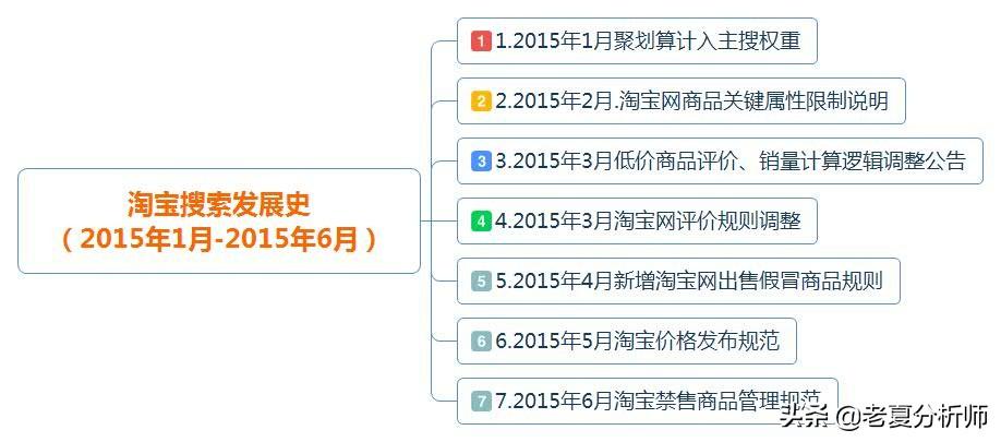 淘宝SEO策略与未来电商市场新机遇探索