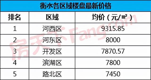 衡水最新楼价，市场走势与购房指南