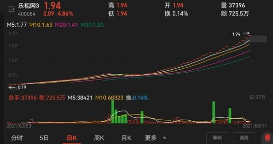 乐视股票最新动态，市场走势、影响因素与前景展望分析