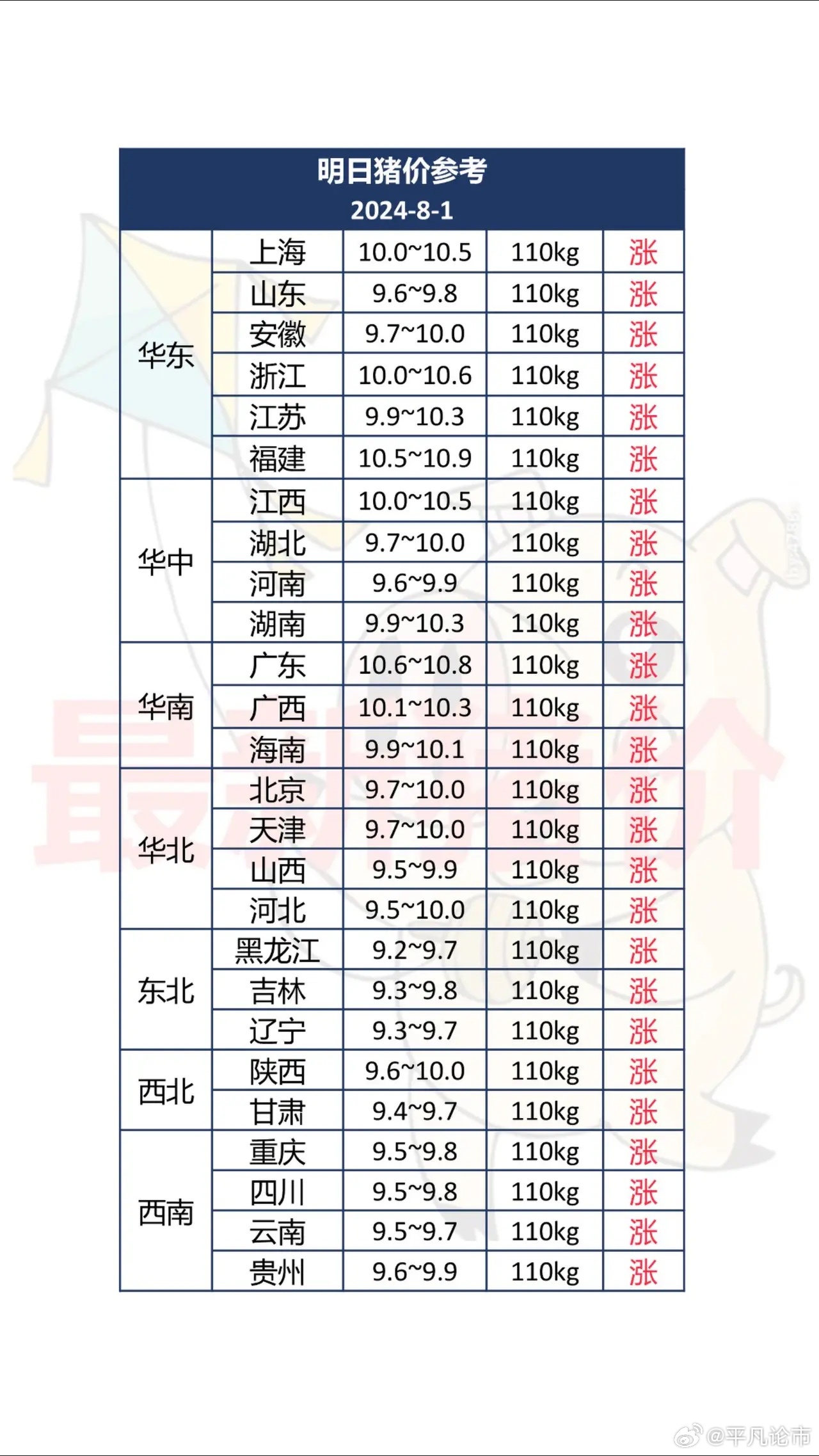 山东生猪最新价格分析与未来展望