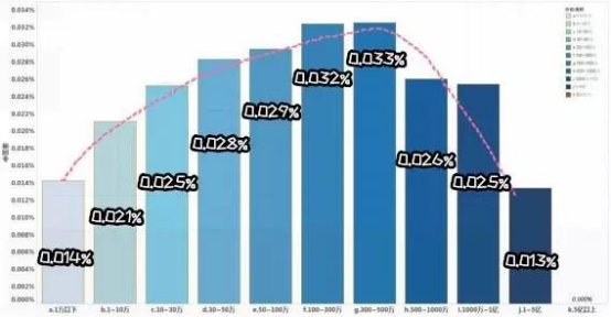 最新打新技巧揭秘，提升成功率与收益的策略研究