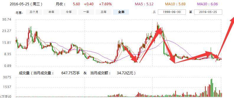 600381最新消息全面解析与解读