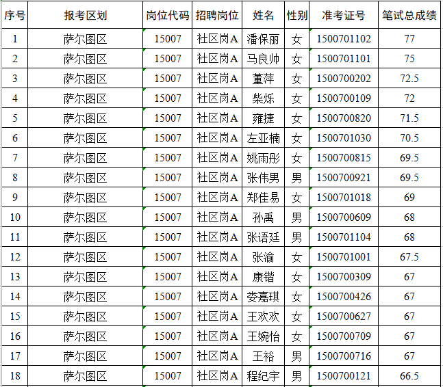 杜尔伯特最新招聘信息全面解析