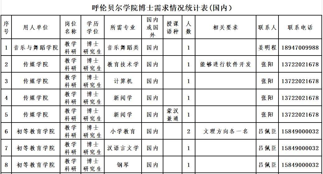 呼伦贝尔最新招聘动态与职业发展机会深度探讨