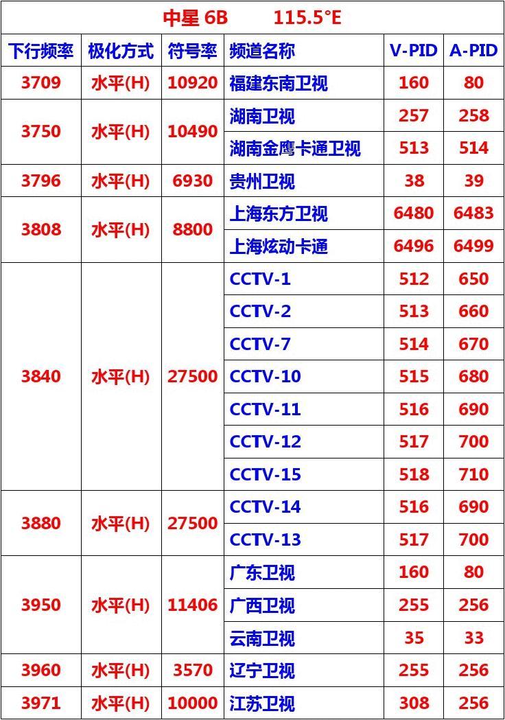 中六卫星最新参数全面解析