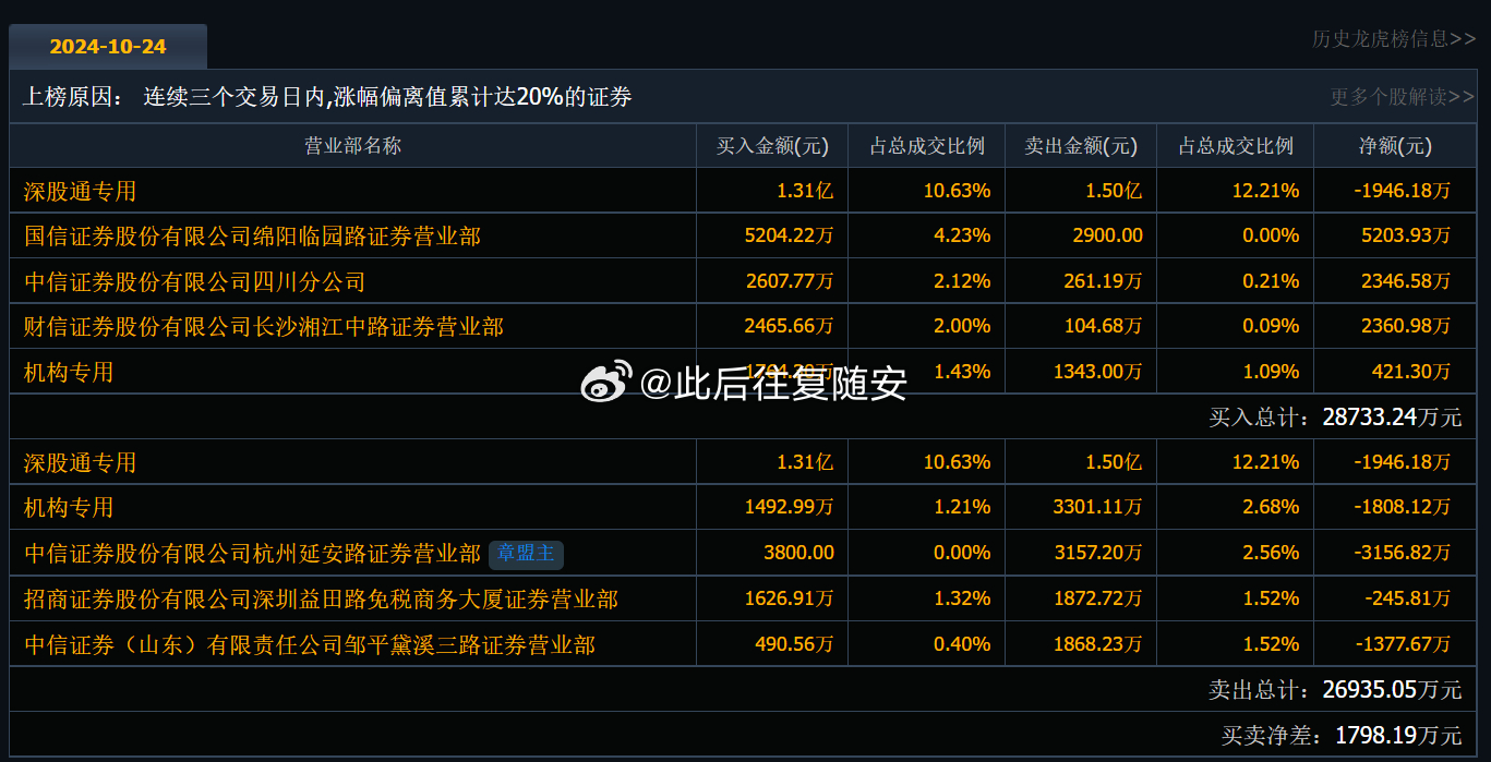 000762最新消息全面解析报告