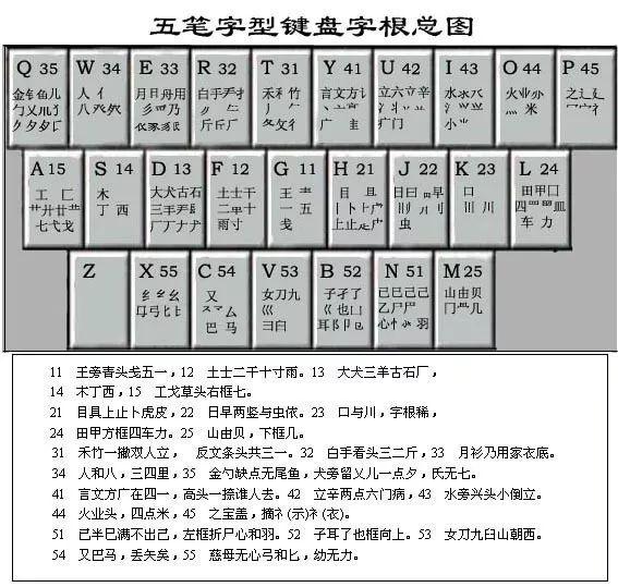 五笔口诀最新汇总与应用指南