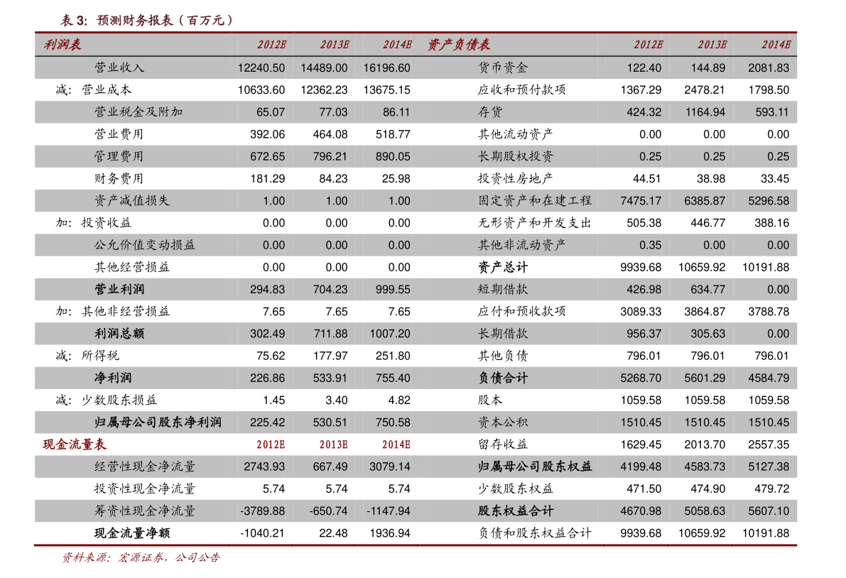 万邦达引领行业变革，共创美好未来新公告发布