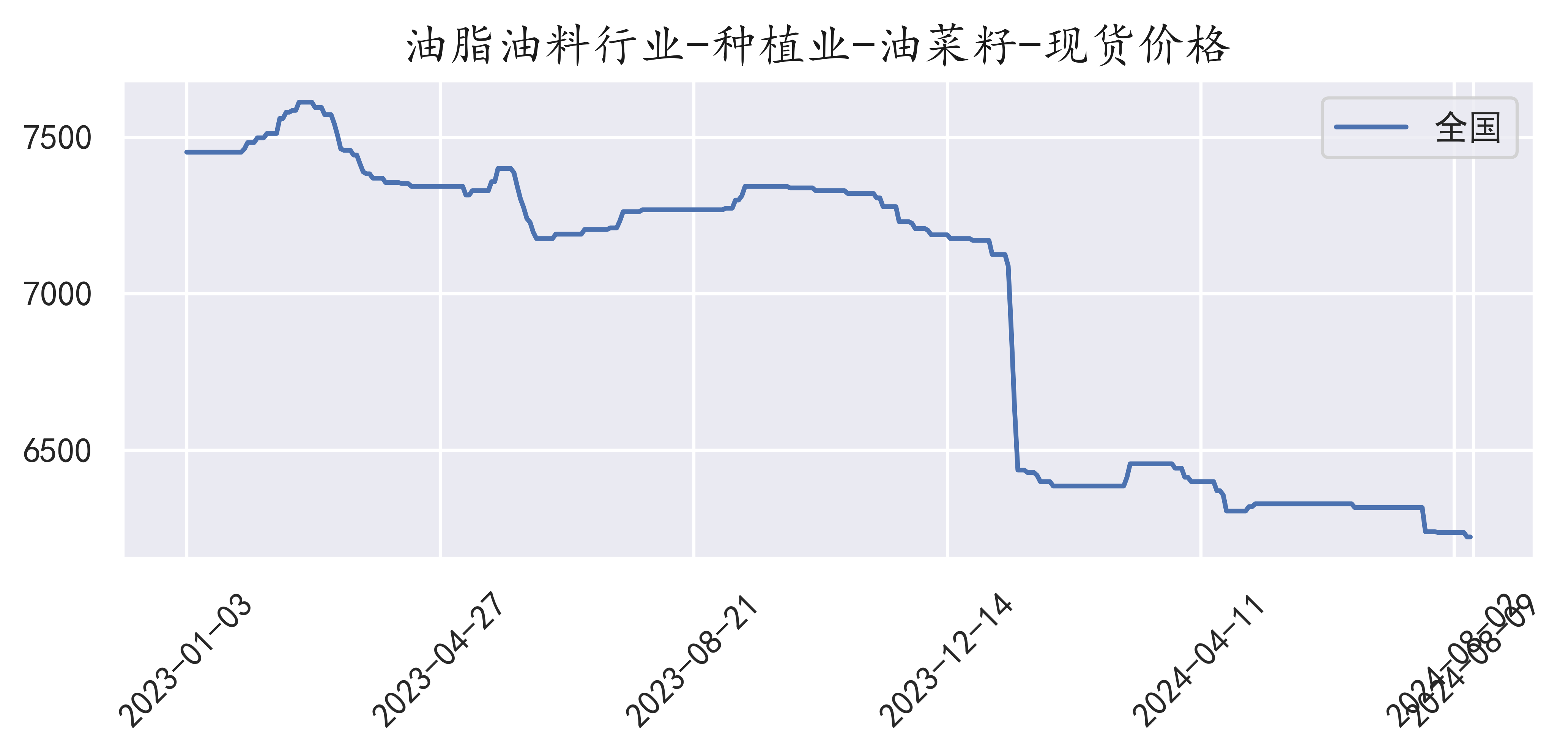 安徽菜籽价格最新行情解析